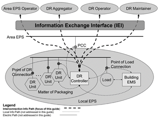 Data interchange reference diagram.
