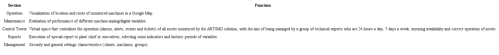 ARTIMO current functionalities.