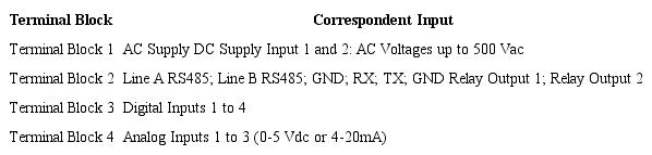 Input description of monitoring device.