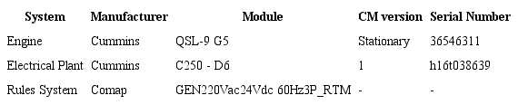 Technical data of genset system where the CAMKIT telemetry prototype was tested.