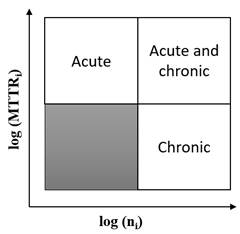 Schematic representation of the diagram of Jack Knife.