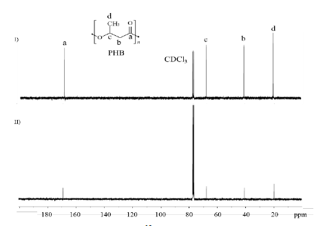 Spectrum 300 MHz 13C-NMR of (I) PHB commercial compared to (II) spectrum of PHB obtained from B. megaterium LVN01.