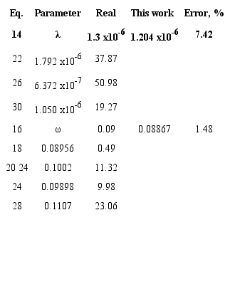 Comparison of results for the field example.