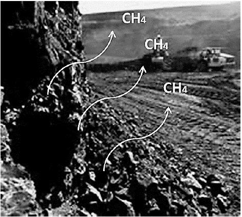 Coal mine. The arrows representing methane emissions.