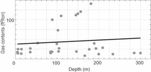 Trend line of the increase in gas content vs depth in Guajira.