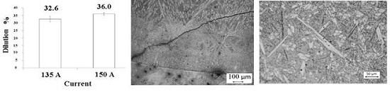 Dilution. b) Cross section of hardfacing cracks. c) Detail of carbides.