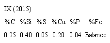 Nominal chemical composition of ASTM A36 steel.