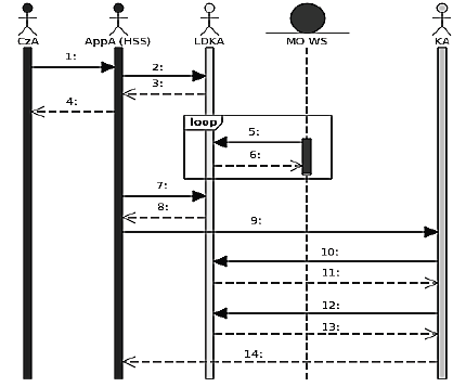 Diagrama de Secuencia para Explotar Datos.