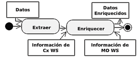 Diagrama de Actividad de ILDA.