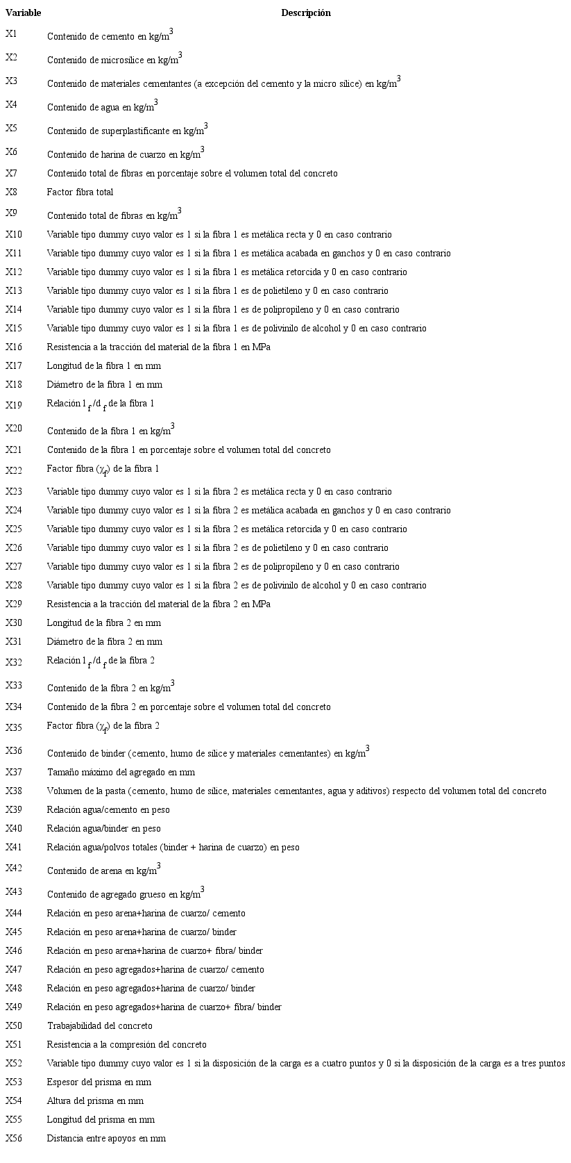 Propiedades recogidas en la base de datos.