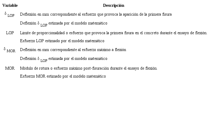 Variables respuesta.