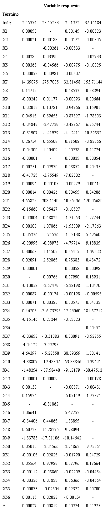 Modelos de regresi&oacute;n tipo LASSO para el comportamiento a flexi&oacute;n de los UHPFRC.