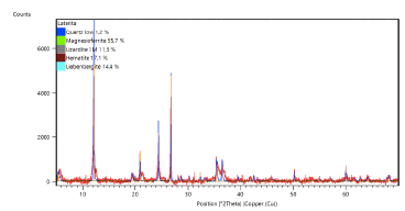 DRX for the mineral.
