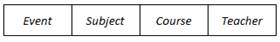 Representation of the gene