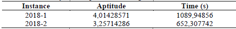 Results obtained by the Adapted HGATS algorithm