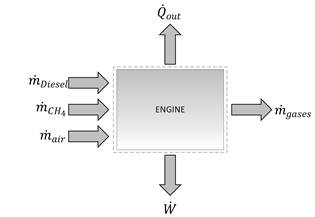 Schematic of the dual-fuel engine.