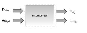Schematic of the electrolyzer.