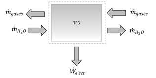 Schematic of the thermoelectric generator.