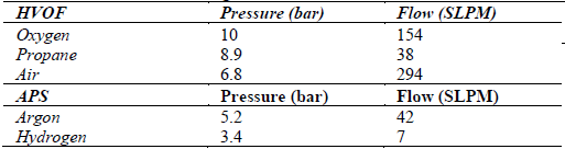 Pressure and flow rate of the gases.