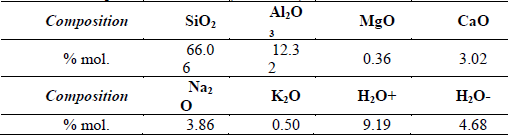 Chemical composition of CMAS (Mordenite).