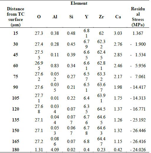 Percentage of weight of the elements in the RS-2H sample.