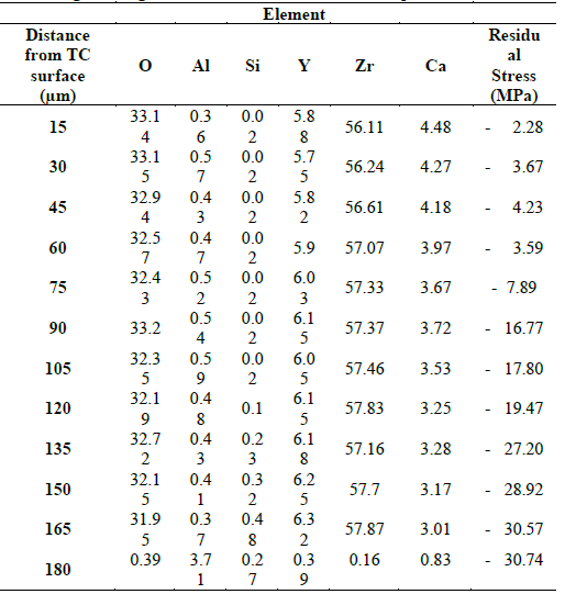 Percentage of weight of the elements in the RS-4H sample.