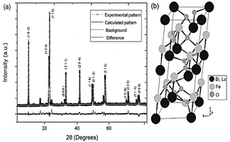 (a) Results of the Rietveld refinement of BFO2 sample and (b) unit cell obtained from experimental X-ray data and plotted with PCW software.