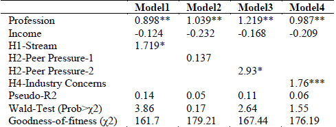 The probability of illegal downloading of movie (I).