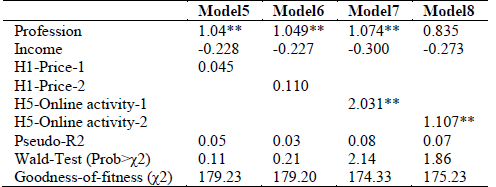The probability of illegal downloading of movie (II).