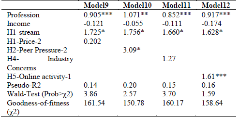 The probability of illegal downloading of movie with stream.