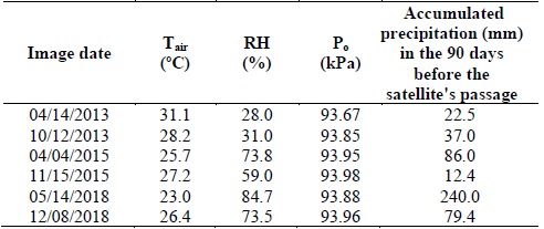 Surface weather data recorded during the passage of the Landsat-8 OLI/TIRS satellite.