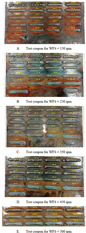 Weld bead appearance with several voltages and WFSs.