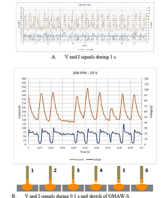 Signals of short circuit MTM and scheme of contact transfer.