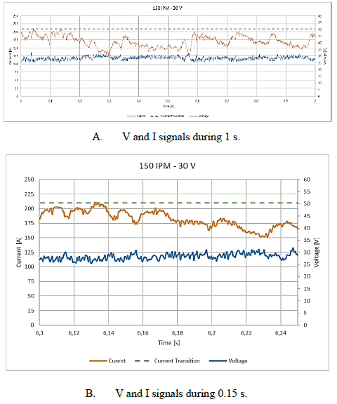 Typical signals of globular MTM.