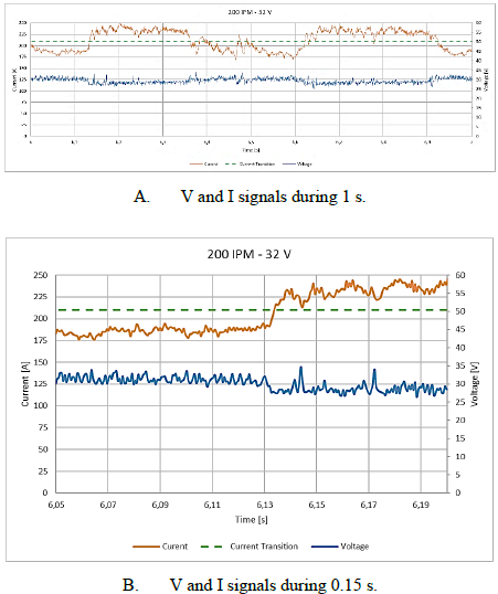 Typical signals of globular-spray MTM.