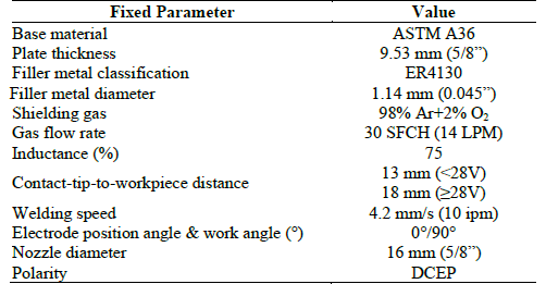 Fixed welding parameters used during the experiment.