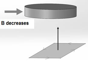 Direction of the induced current in the loop when the field decreases in the shown direction.
