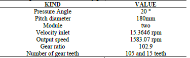 Values design from the mechanism by gears
