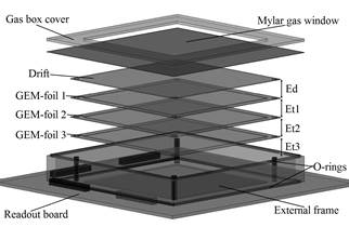 Parts of the standard 3GEM detector used at Antonio Nari&ntilde;o University.