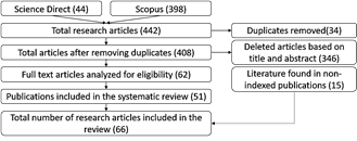 Search path flowchart used.