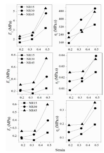 Parameters calculated from the Wiechert model with n=3.