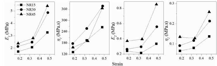 Parameters calculated from the Wiechert model with n=2.