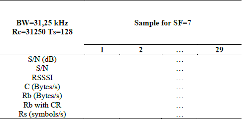 Capacity data, transmission rates, rejection rates and delivered power ratio.
