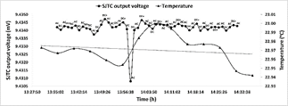 Atypical data due to electrostatic effects - Value 5 mA / 60 Hz.