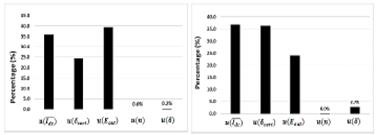 Uncertainty components for values 5 mA / 40 Hz (left) and 200 mA / 1 kHz.