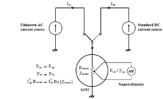AC-DC Current Transfer Standard operational principle.