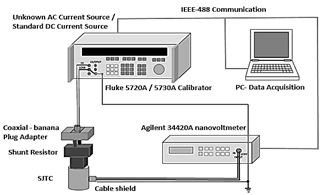 Calibration setup for high accuracy alternating current sources between 5 mA to 2 A.