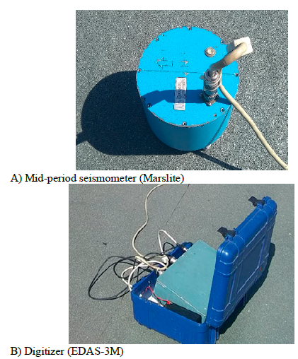 Equipment used in instrumental measurements.