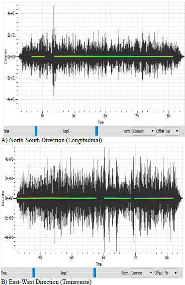 Processed time series corresponding to point 4, building B