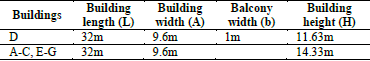 Dimensions of the buildings in plan and elevation.